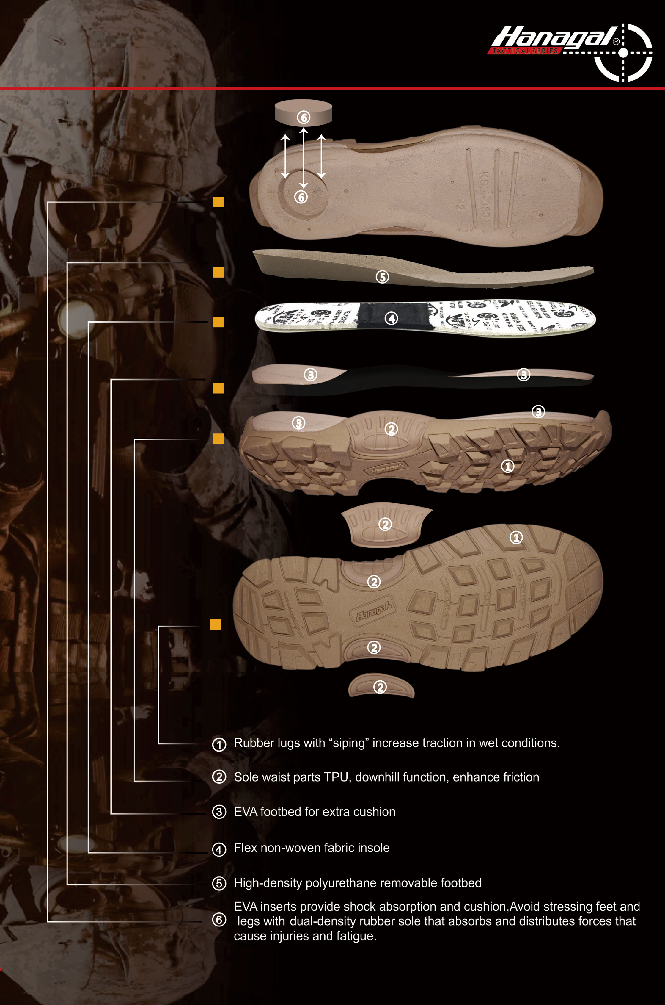 Középtalp anyagok kültéri cipőkhöz: EVA, PU vagy TPU?