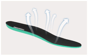 Removable Insole